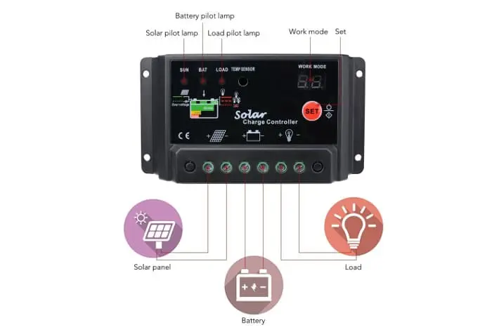 Sunix Regulador de Carga Solar 30A